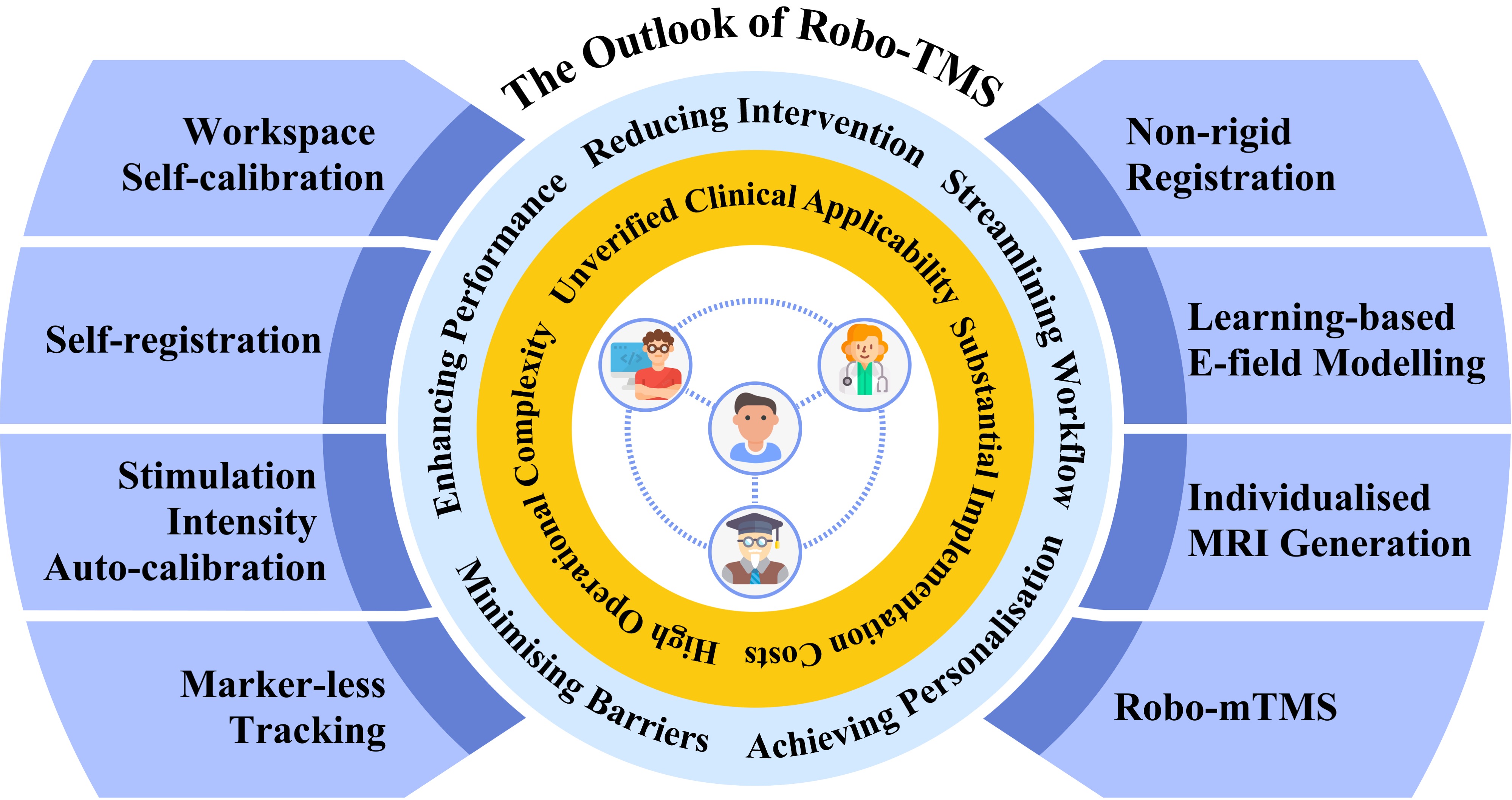 bai2025robotassisted.jpg
